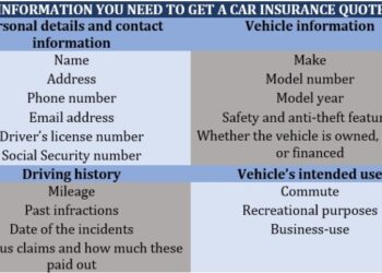 Quotes for car insurance: How to find the best deal | Insurance Business