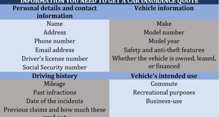 Quotes for car insurance: How to find the best deal | Insurance Business