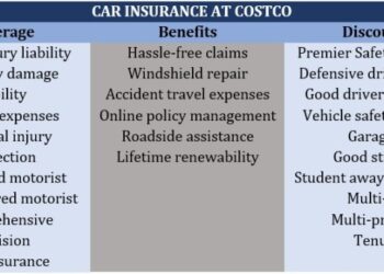 Car insurance at Costco: What members need to know | Insurance Business