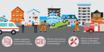 Full Coverage Car Insurance Geico at Bill Henson blog