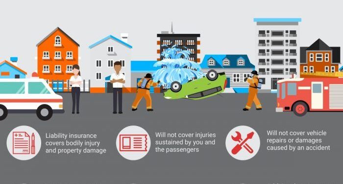 Full Coverage Car Insurance Geico at Bill Henson blog