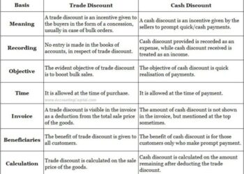 Selling Your Car To A Dealership vs Trade-In Value Explained | Benson ...