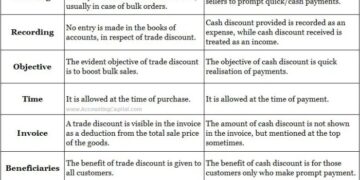 Selling Your Car To A Dealership vs Trade-In Value Explained | Benson ...