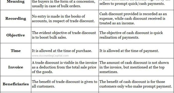 Selling Your Car To A Dealership vs Trade-In Value Explained | Benson ...